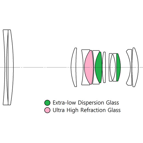 Laowa 100mm f/2.8 Tilt-Shift 1x Macro Lens - Canon RF - Görsel 10