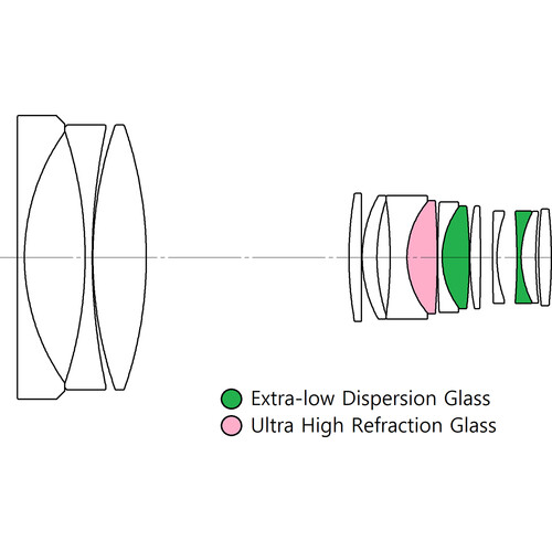 Laowa 55mm f/2.8 Tilt-Shift 1x Macro Lens - Canon RF - Image 10
