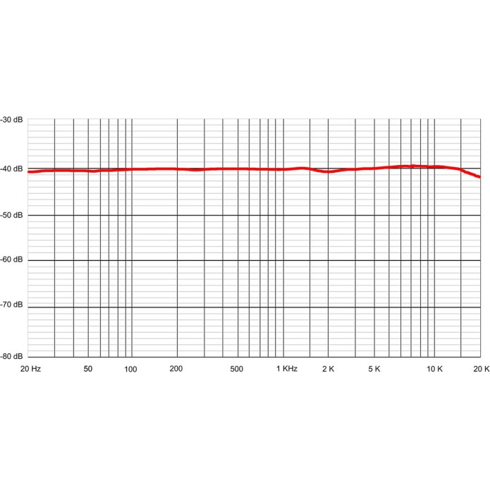 Sontronics ARIA - Valve / Tube Condenser Microphone - Image 5