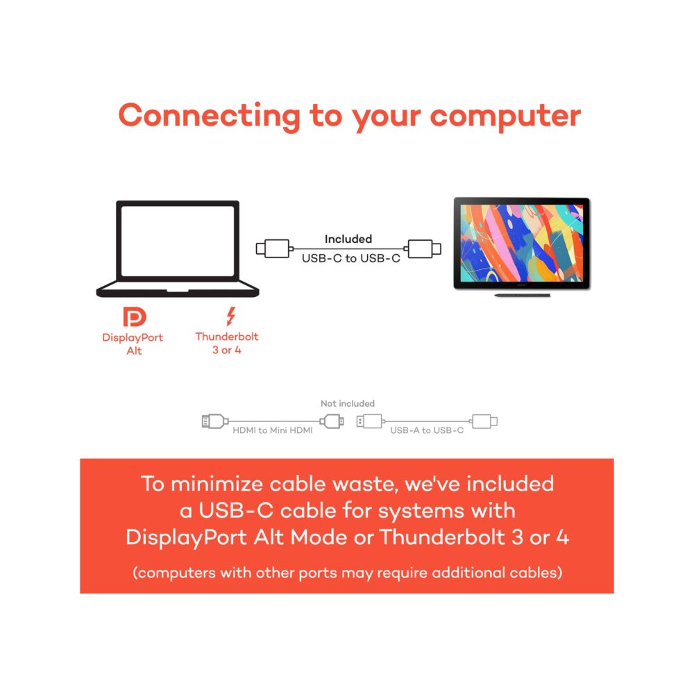 Wacom Cintiq 16 DTK168 Creative Pen Display