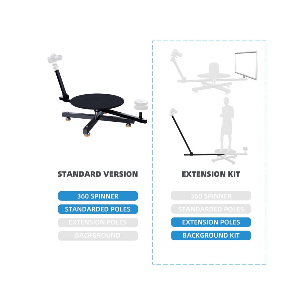 RAUBAY 360 Degree Spinner (Standard Version) – Extension Kit